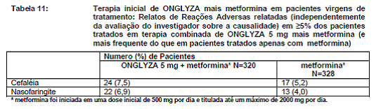 ONGLYZA