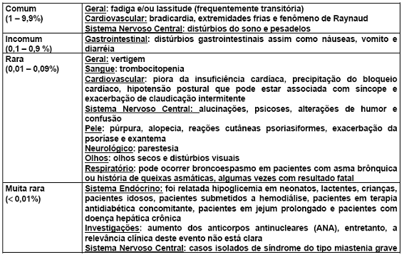 INDERAL®