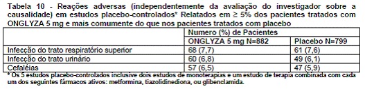 ONGLYZA