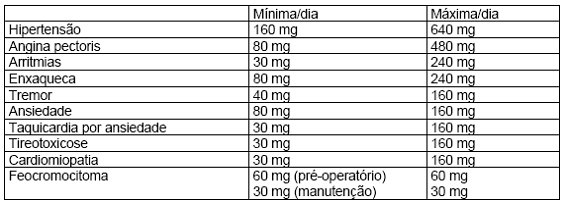 INDERAL®
