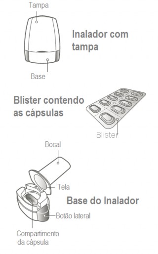 Miflonide Brizz