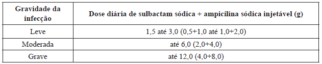 SULBACTAM SÓDICA + AMPICILINA SÓDICA