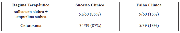 SULBACTAM SÓDICA + AMPICILINA SÓDICA